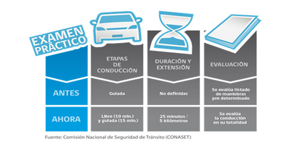 Examen práctico Chile