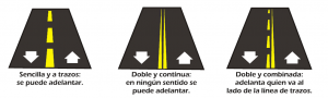 señales-horizontales-seguridad-vial-Chile