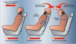 apoyacabezas-posición-automóvil