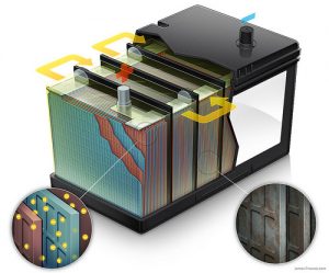 batería-funcionamiento-automóvil