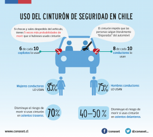 cinturon-seguridad-chile