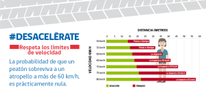 limite-velocidad