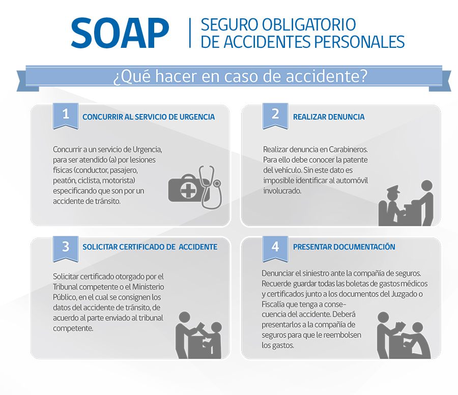 Seguro Obligatorio de Accidentes Personales