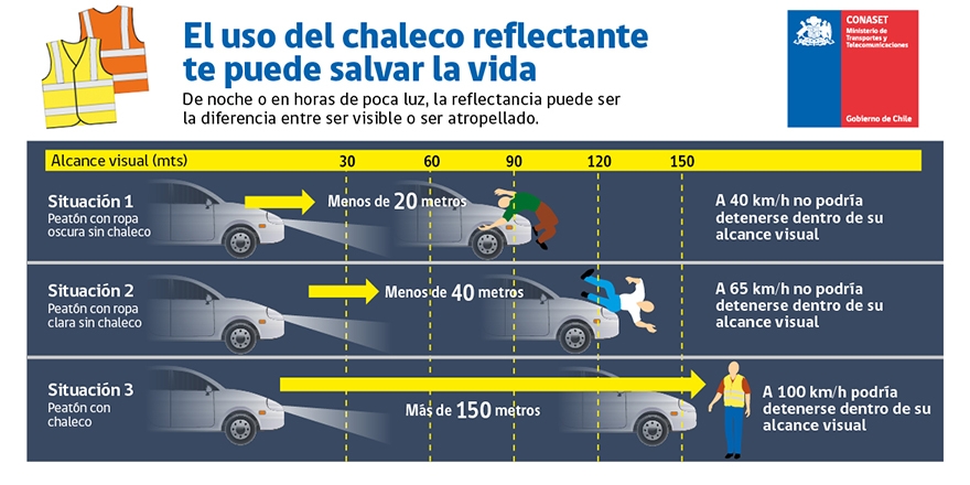 Seguridad vial en Chile