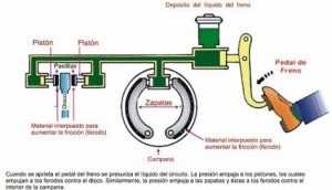 sistema-frenos-seguridad