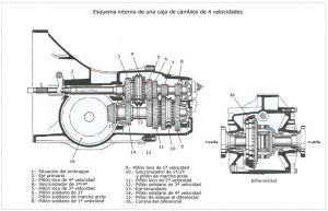 sistema-transmisión-automóvil-conducción-chile