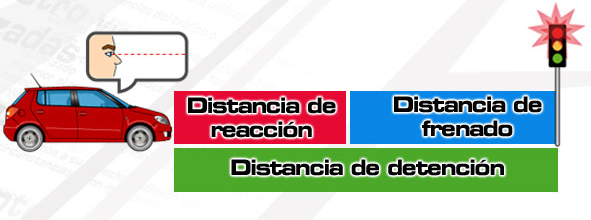 seguridad-vial-distancias-frenado