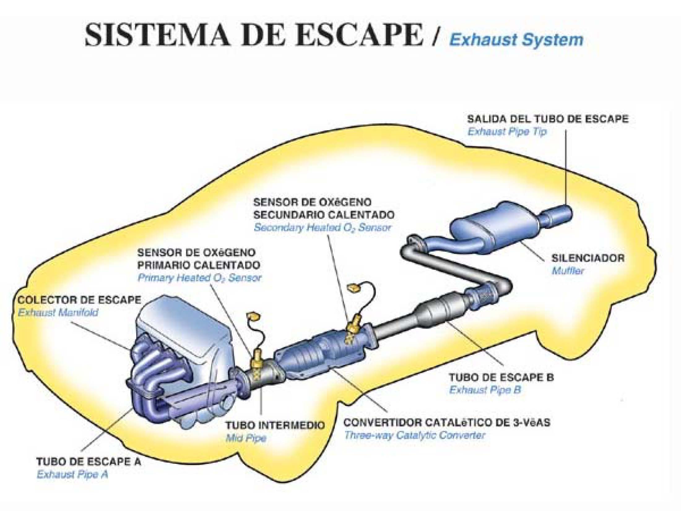 Cuáles son las partes que componen el sistema de escape?