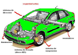 seguridad-activa-transito