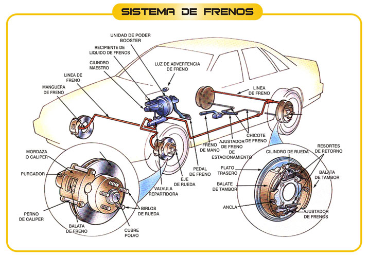 esquema-frenos-vehiculo